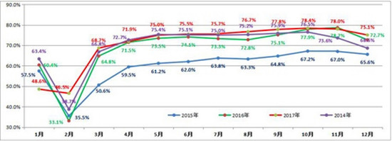 陕建机股份庞源租赁塔吊吨米利用率创“三”高